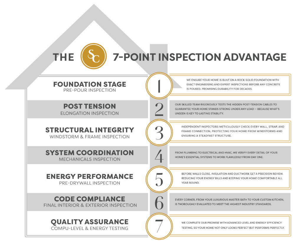 The Sierra Classic 7-Point Inspection Advantage - Sierra Classic Custom ...